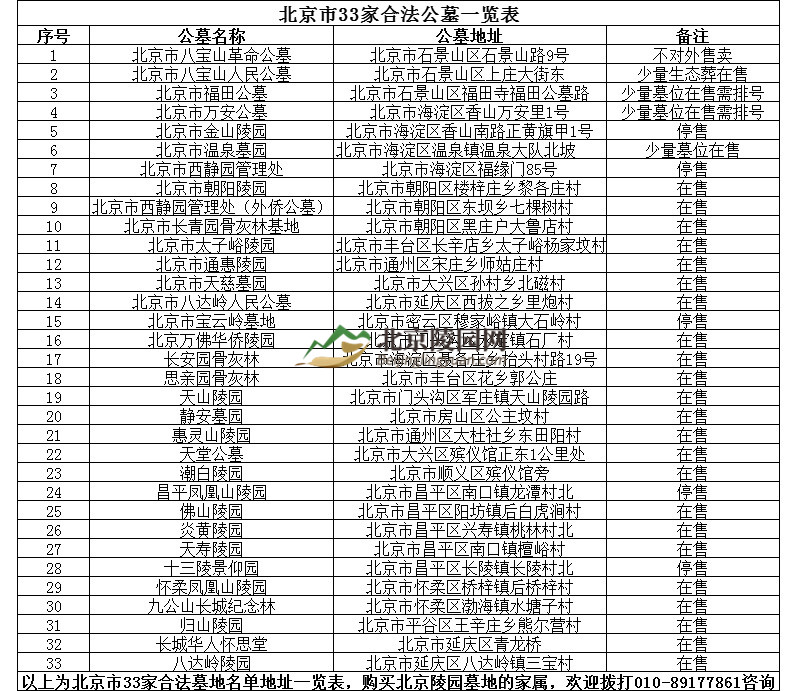北京33家合法公墓一览表