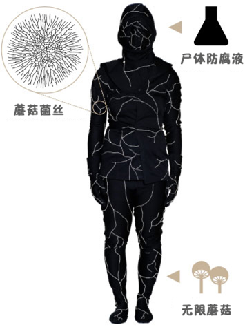 蘑菇寿衣