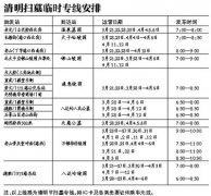 清明假日高速堵点多天顺祥光建议您乘坐公交专