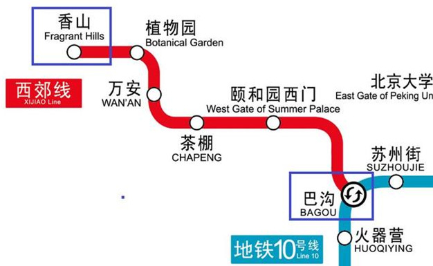 北京地铁西郊线