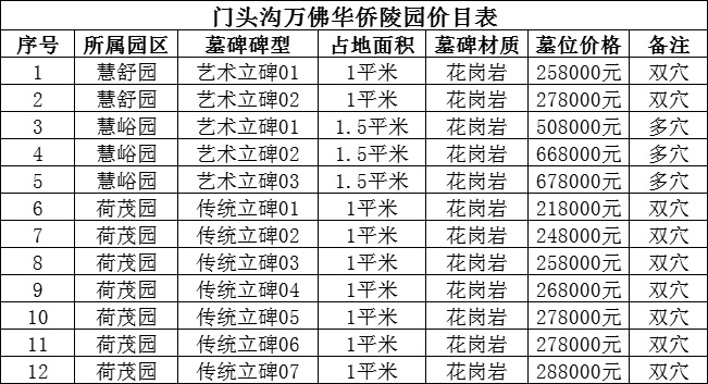 万佛华侨陵园价目表