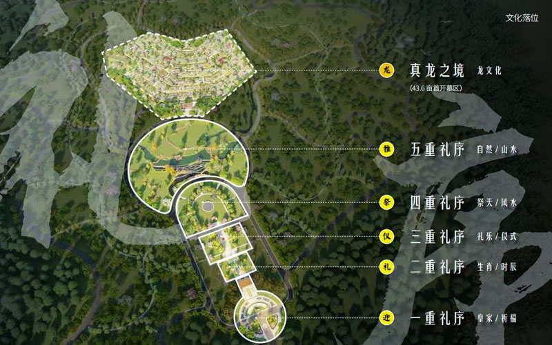 万福陵园五重礼序