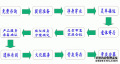 北京殡葬服务一条龙
